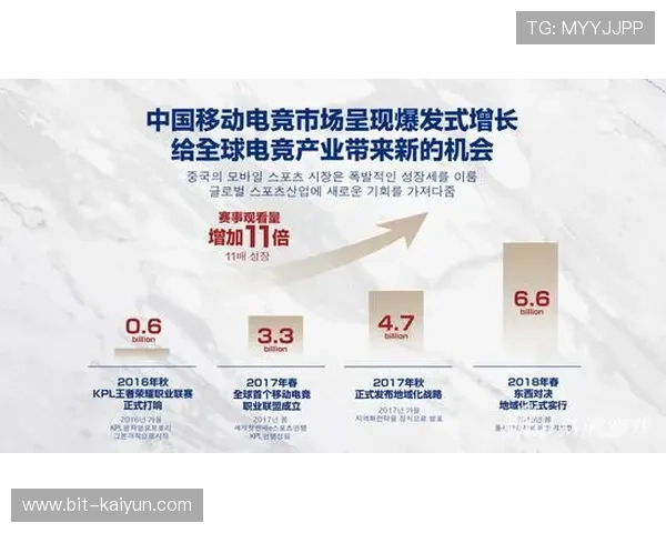 “KPL国际化进程加速，中国方案助推全球移动电竞发展”